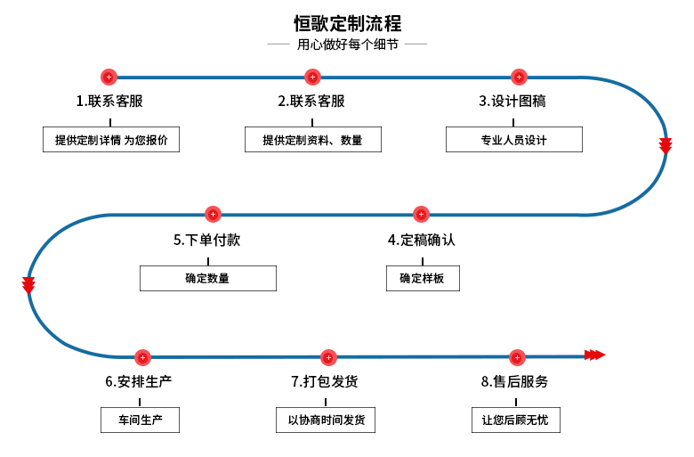 不銹鋼燒結網濾片的定制流程