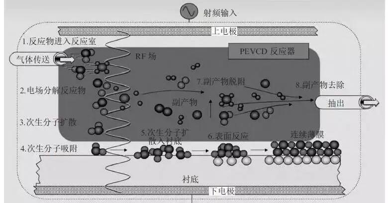 離子納米聯合物涂層分布器