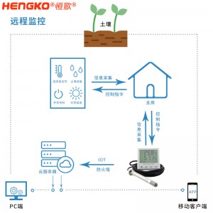 恒歌菌類蘑菇生長種植溫濕度監測系統解決方案，食用菌種植智能管理溫濕度解決方案