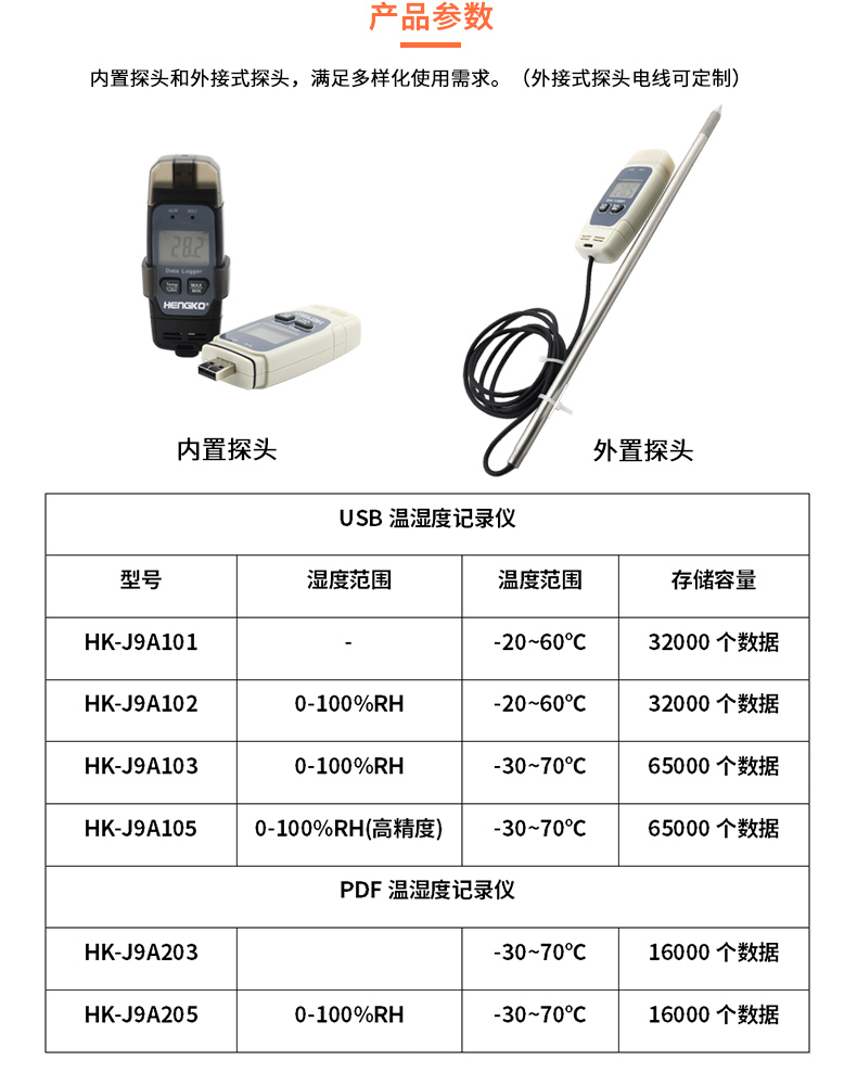 恒歌機房溫濕度監控方案