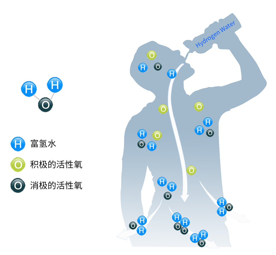 富氫水多功能溶氫棒