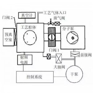 恒歌燒結不銹鋼濾芯均布氣流PECVD系統化學離子納米聯合物涂層分布器