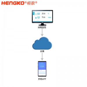 恒歌養雞場溫度濕度自動控制系統溫濕度記錄表 智能溫濕度解決方案